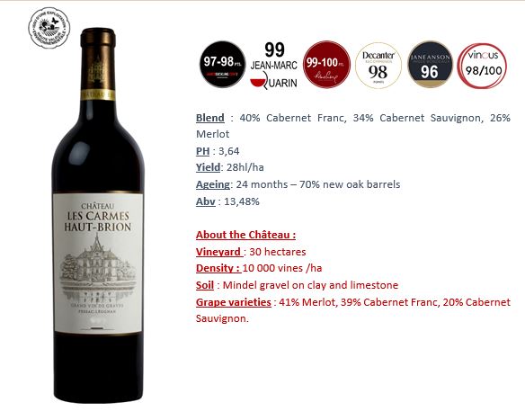 CHÂTEAU LES CARMES HAUT-BRION Rouge Grand Vin de Graves, Pessac-Leognan 2022 Bottle Image