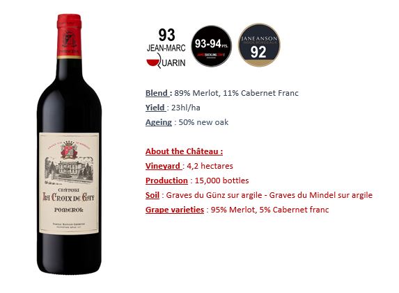 CHATEAU LA CROIX DE GAY Pomerol 2022 Bottle Image