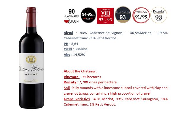 CHATEAU POTENSAC Cru Bourgeois Medoc 2022 Bottle Image
