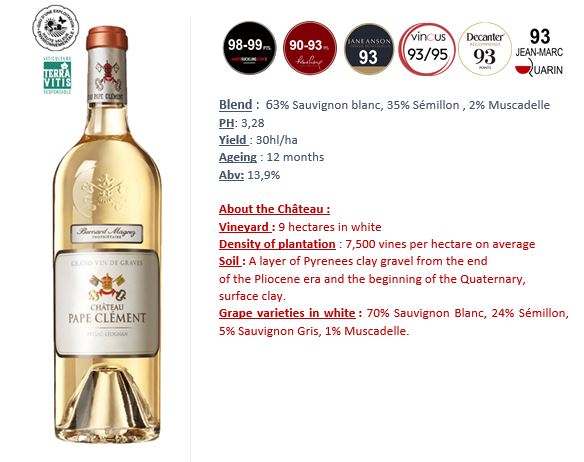 CHATEAU PAPE-CLEMENT Grand Vin de Graves BLANC, Pessac-Leognan 2022 Bottle Image