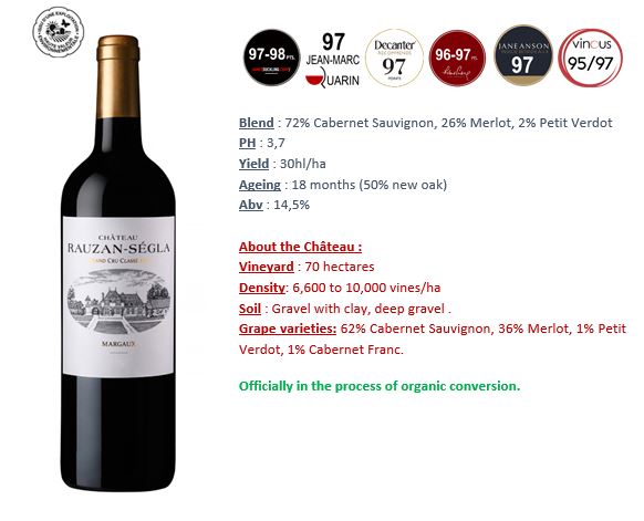 CHATEAU RAUZAN-SEGLA 2eme Grand Cru Classe, Margaux 2022 Bottle Image