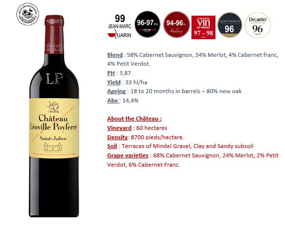 CHATEAU LEOVILLE POYFERRE 2eme Grand Cru Classe Saint-Julien